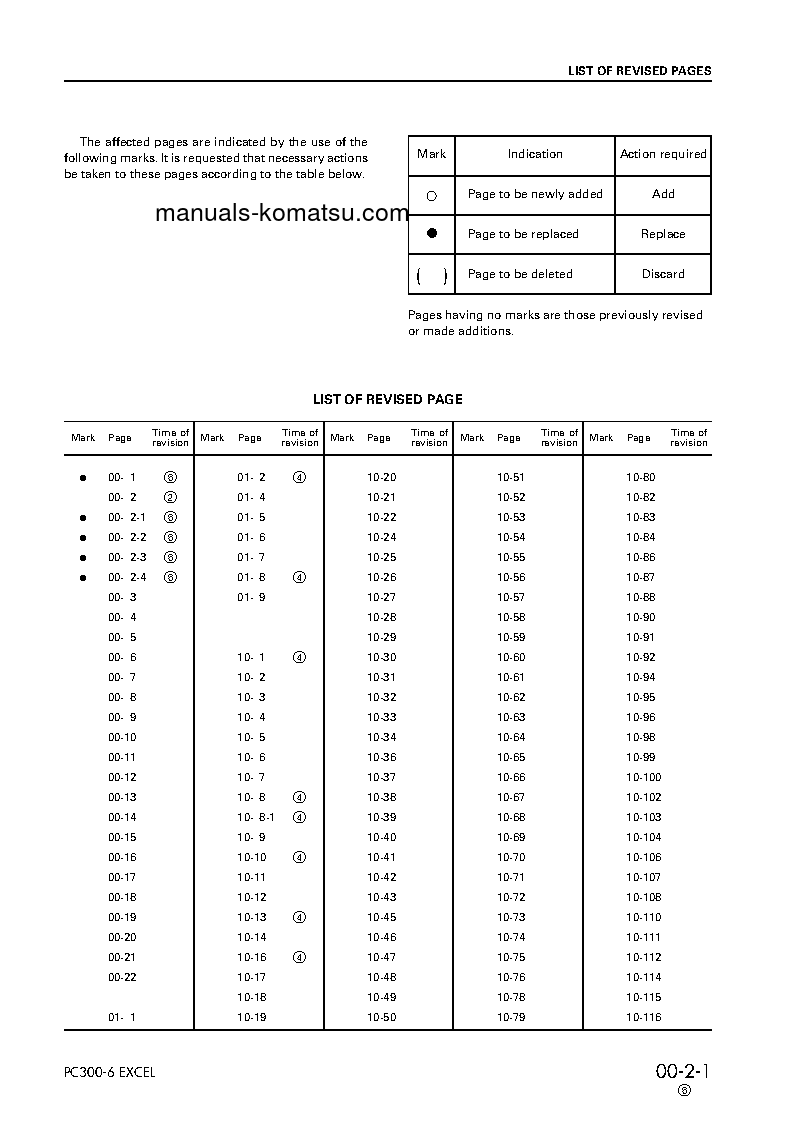 Protected: PC300LC-6(JPN)-EXCEL S/N 33001-UP Shop (repair) manual (English)