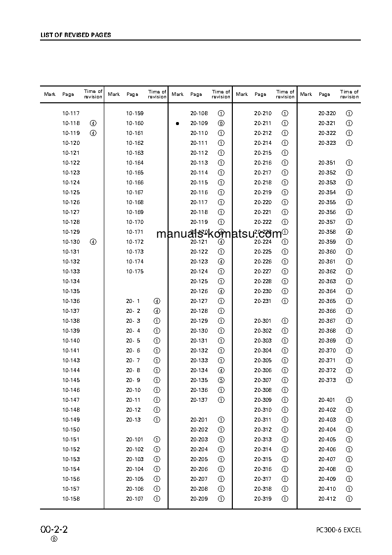 Protected: PC300LC-6(JPN)-EXCEL S/N 33001-UP Shop (repair) manual (English)