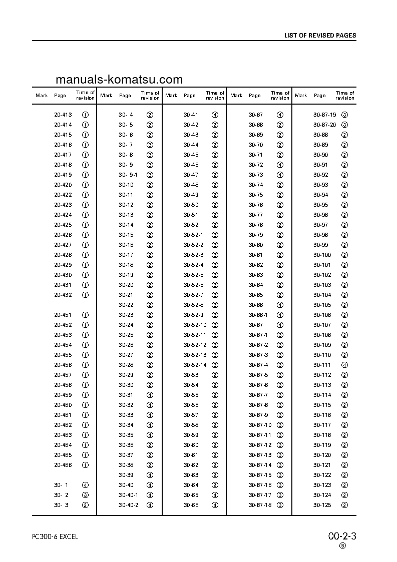Protected: PC300LC-6(JPN)-EXCEL S/N 33001-UP Shop (repair) manual (English)