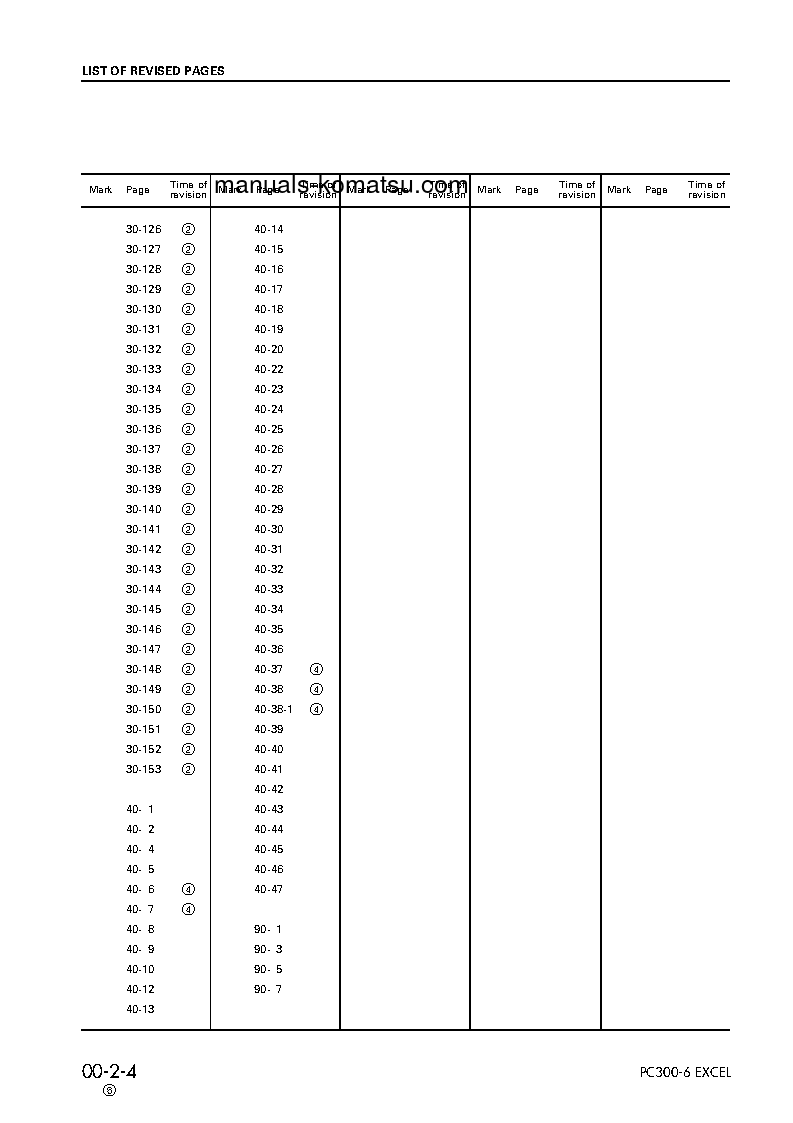 Protected: PC300LC-6(JPN)-EXCEL S/N 33001-UP Shop (repair) manual (English)