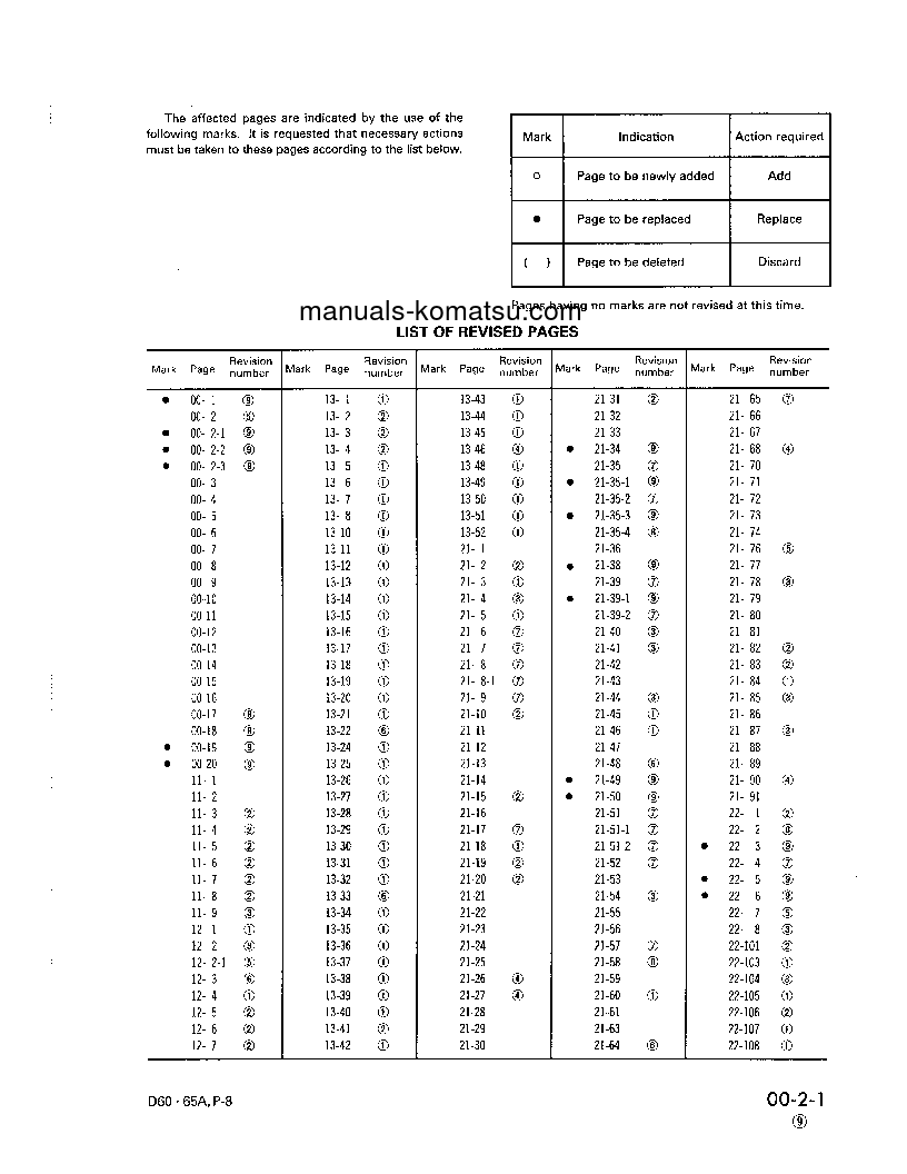 Protected: D65P-8(JPN) S/N 45001-UP Shop (repair) manual (English)