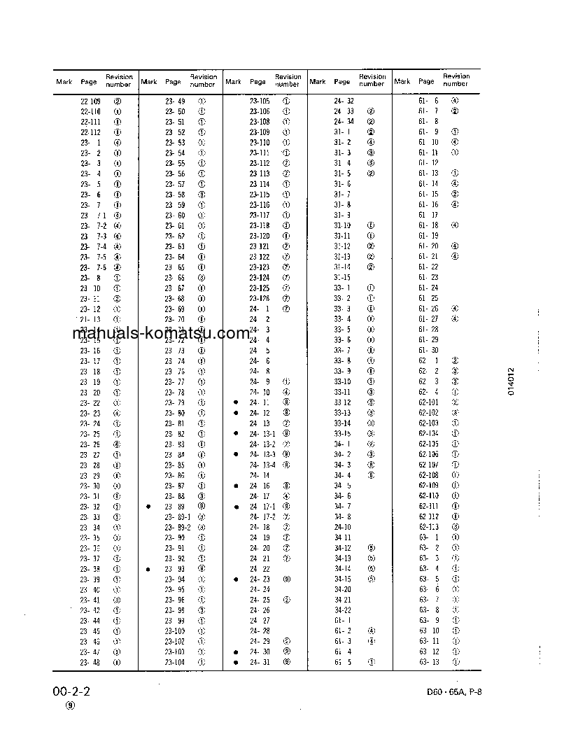 Protected: D65P-8(JPN) S/N 45001-UP Shop (repair) manual (English)