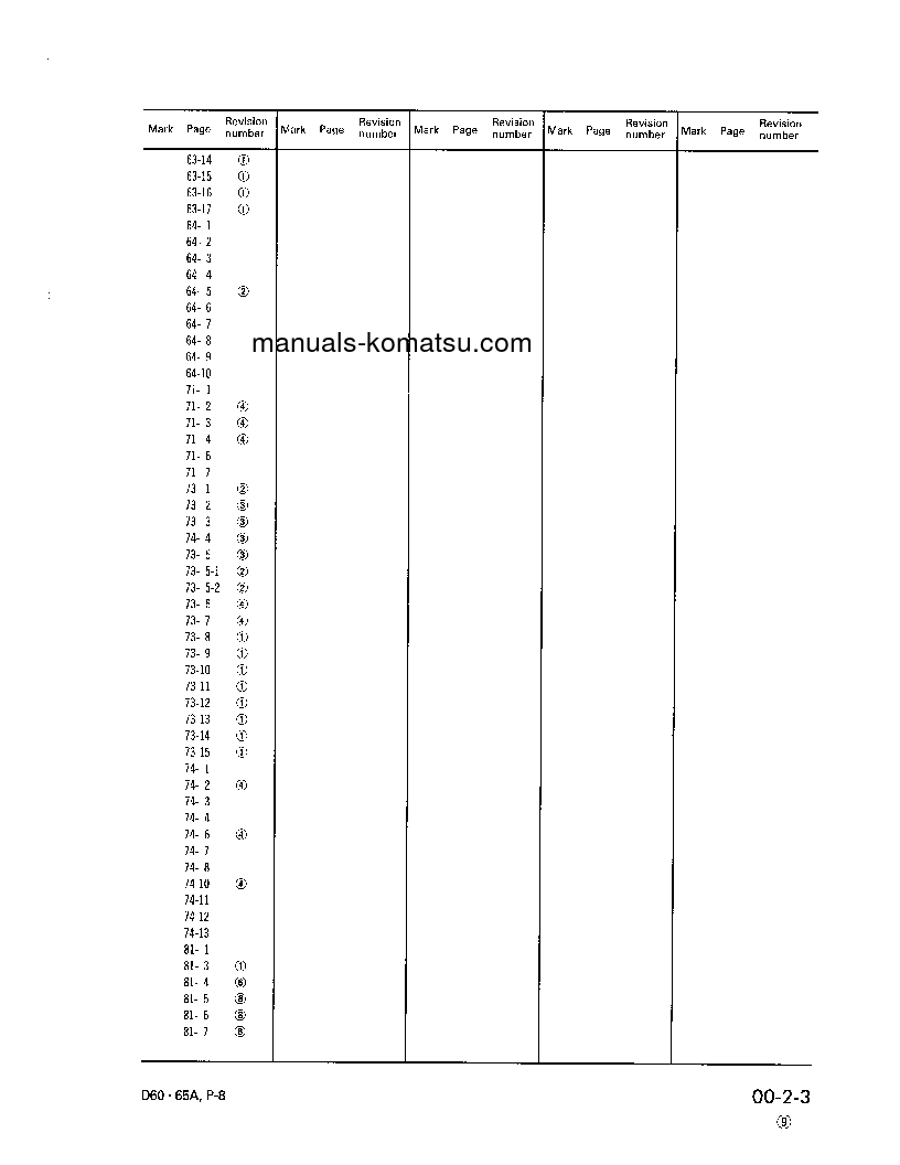 Protected: D65P-8(JPN) S/N 45001-UP Shop (repair) manual (English)