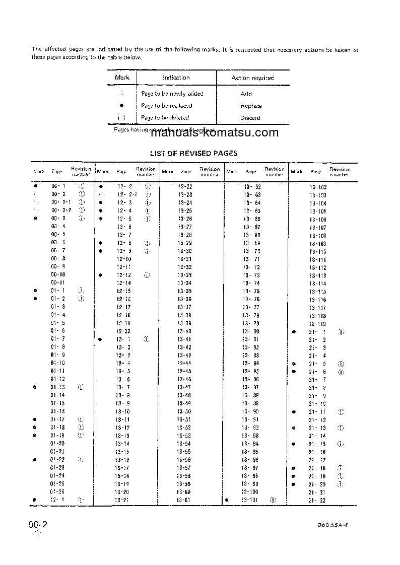 Protected: D60PL-6(JPN) S/N 30001-UP Shop (repair) manual (English)