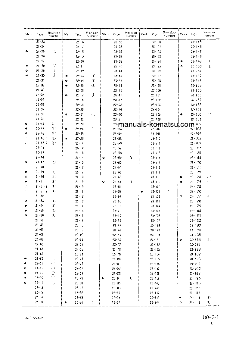 Protected: D60PL-6(JPN) S/N 30001-UP Shop (repair) manual (English)