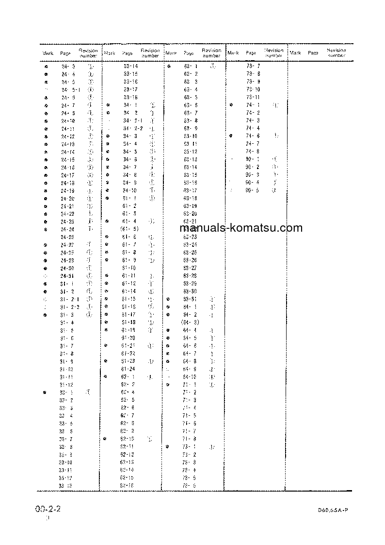 Protected: D60PL-6(JPN) S/N 30001-UP Shop (repair) manual (English)