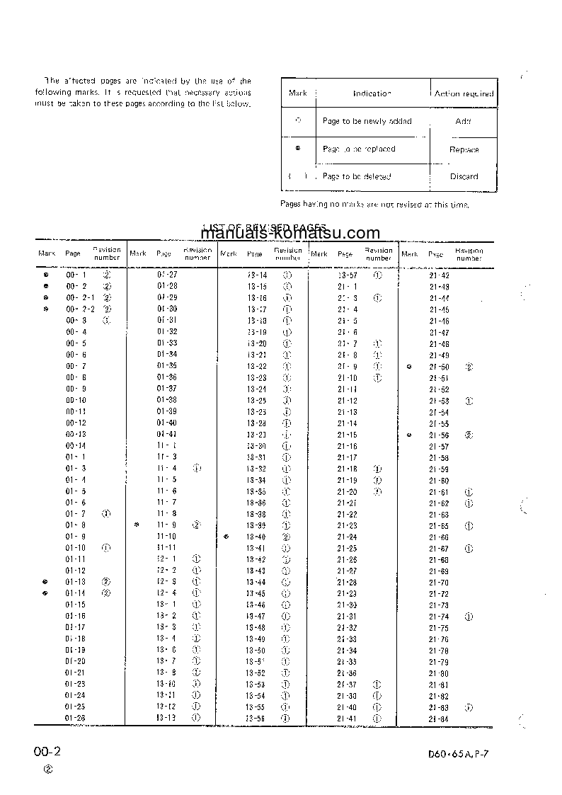 Protected: D65P-7(JPN) S/N 40001-UP Shop (repair) manual (English)