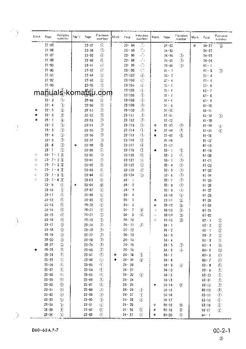 Protected: D65P-7(JPN) S/N 40001-UP Shop (repair) manual (English)