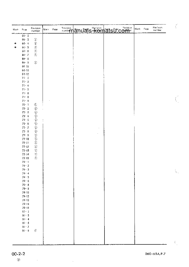 Protected: D65P-7(JPN) S/N 40001-UP Shop (repair) manual (English)