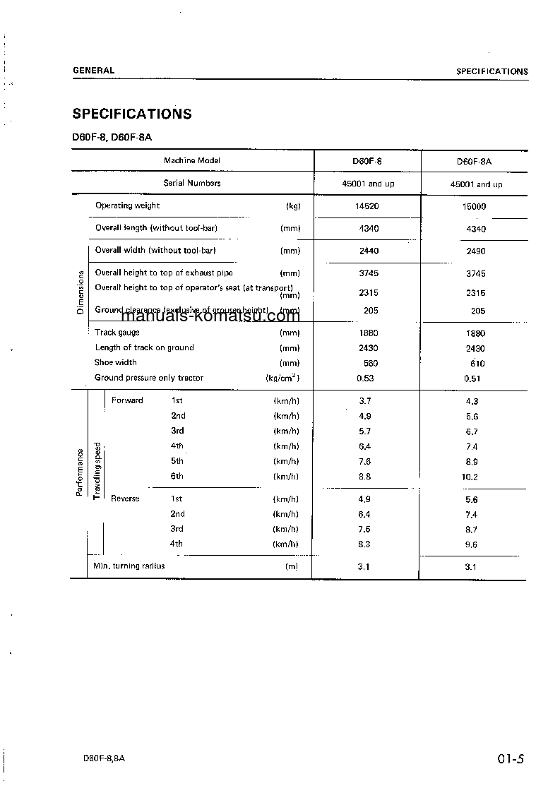 Protected: D60F-8(JPN) S/N 45001-UP Shop (repair) manual (English)