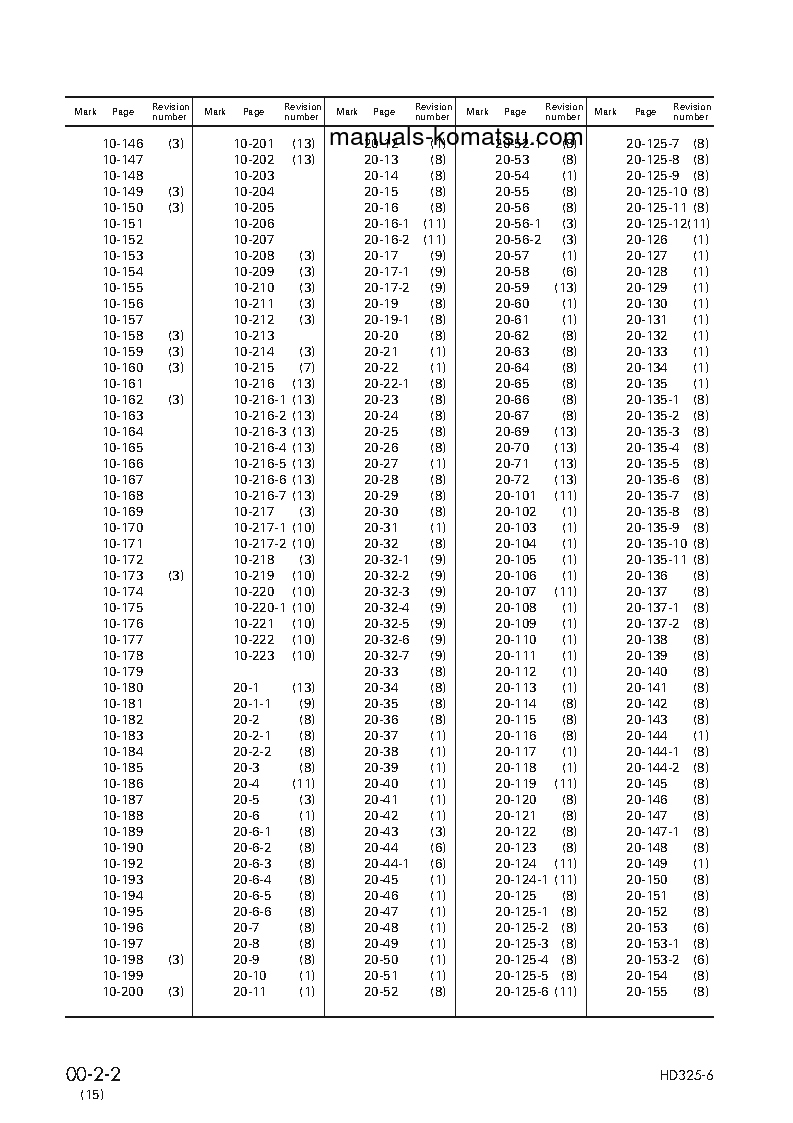 Protected: HD325-6(JPN)-4WD S/N 5706-UP Shop (repair) manual (English)