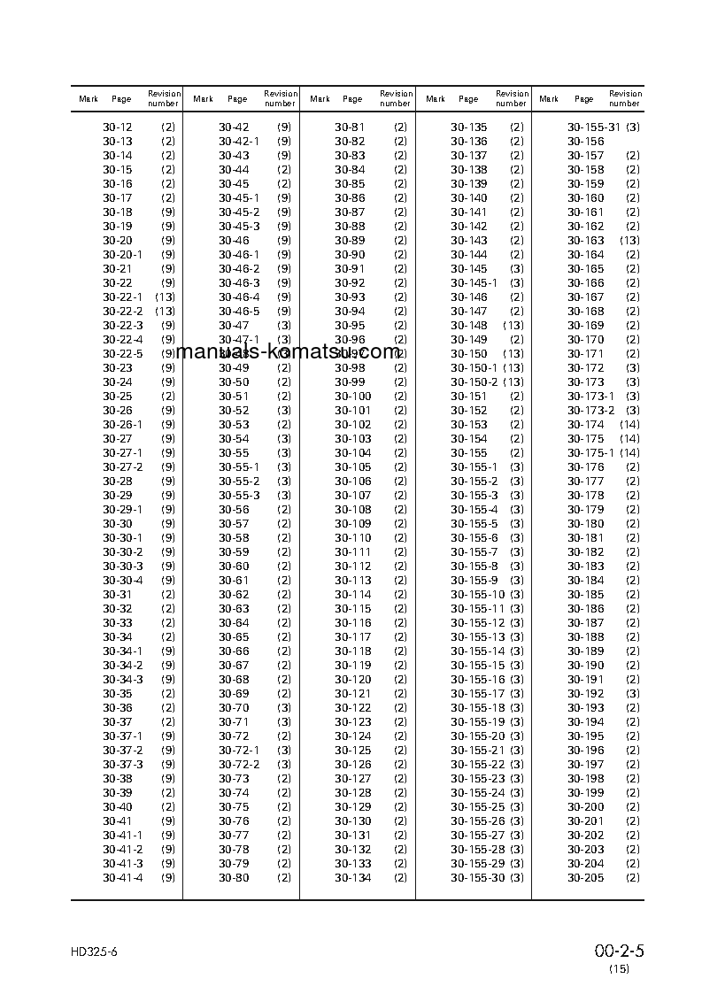 Protected: HD325-6(JPN)-4WD S/N 5706-UP Shop (repair) manual (English)