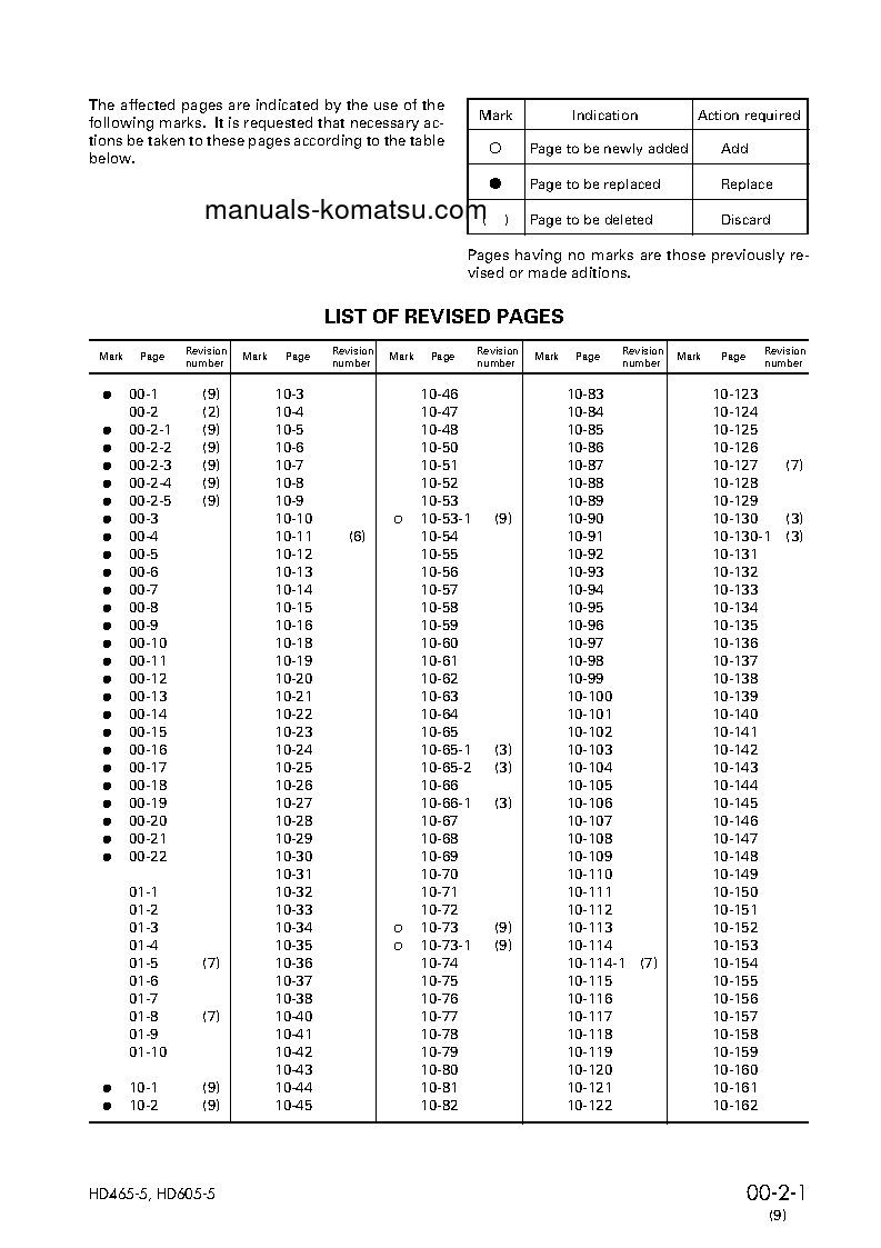 Protected: HD465-5(JPN) S/N 4626-UP Shop (repair) manual (English)