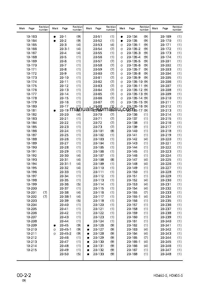 Protected: HD465-5(JPN) S/N 4626-UP Shop (repair) manual (English)