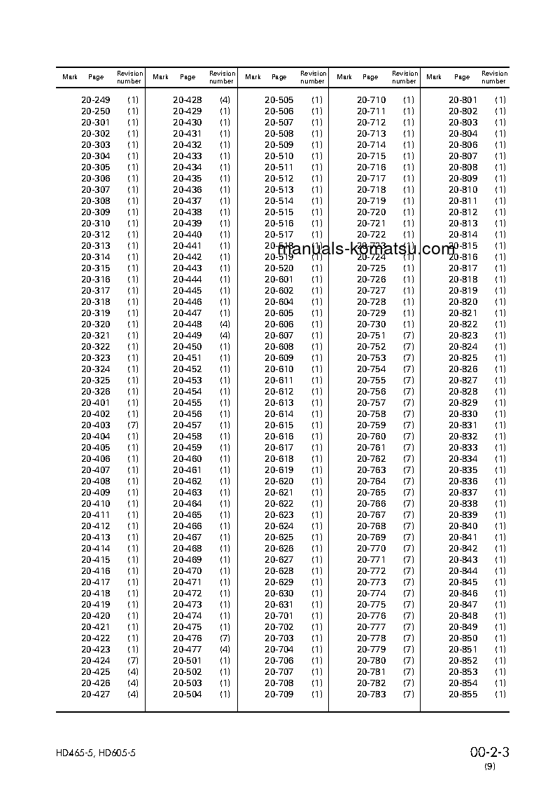 Protected: HD465-5(JPN) S/N 4626-UP Shop (repair) manual (English)