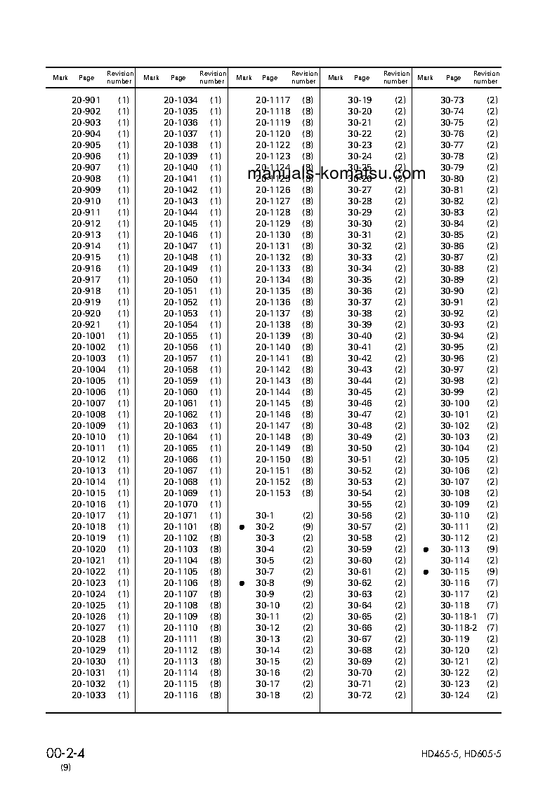Protected: HD465-5(JPN) S/N 4626-UP Shop (repair) manual (English)
