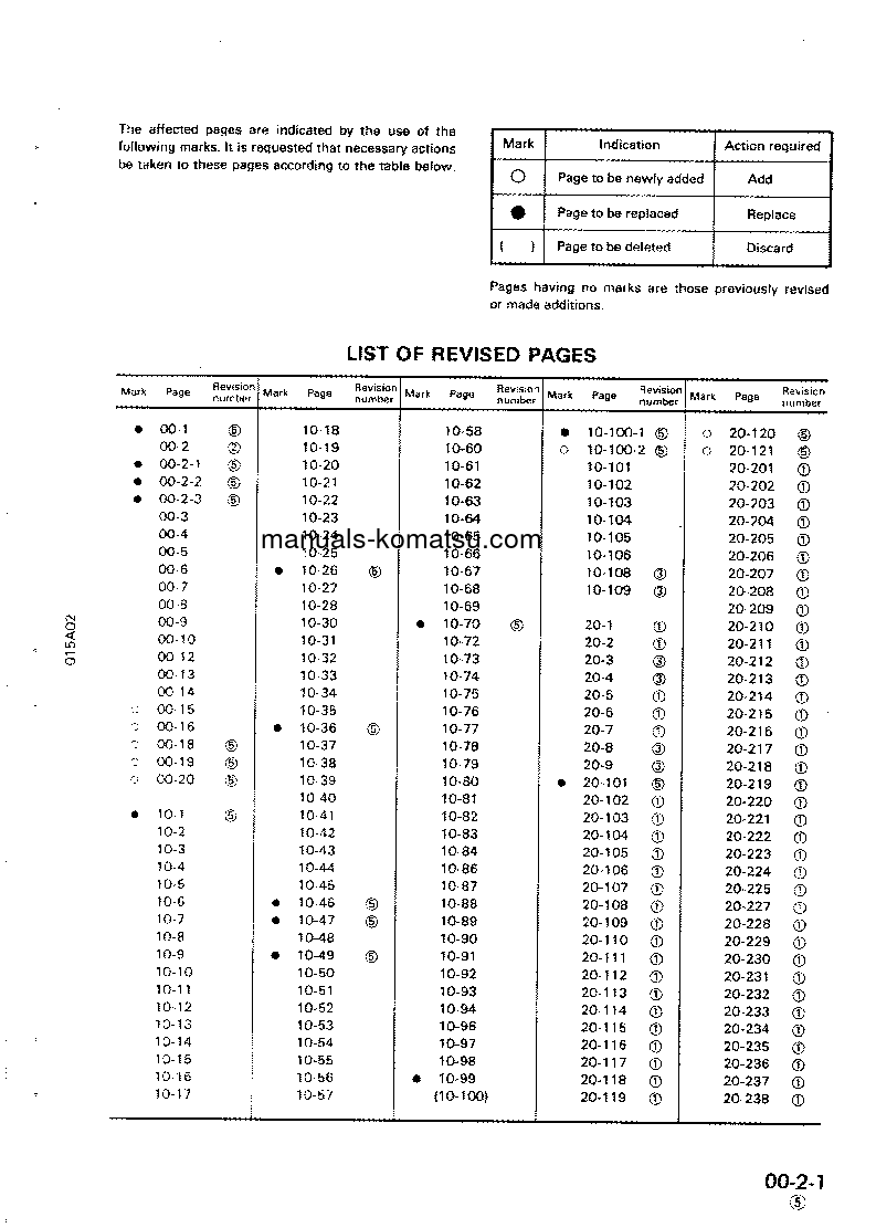 Protected: D135A-2(JPN) S/N 10301-UP Shop (repair) manual (English)