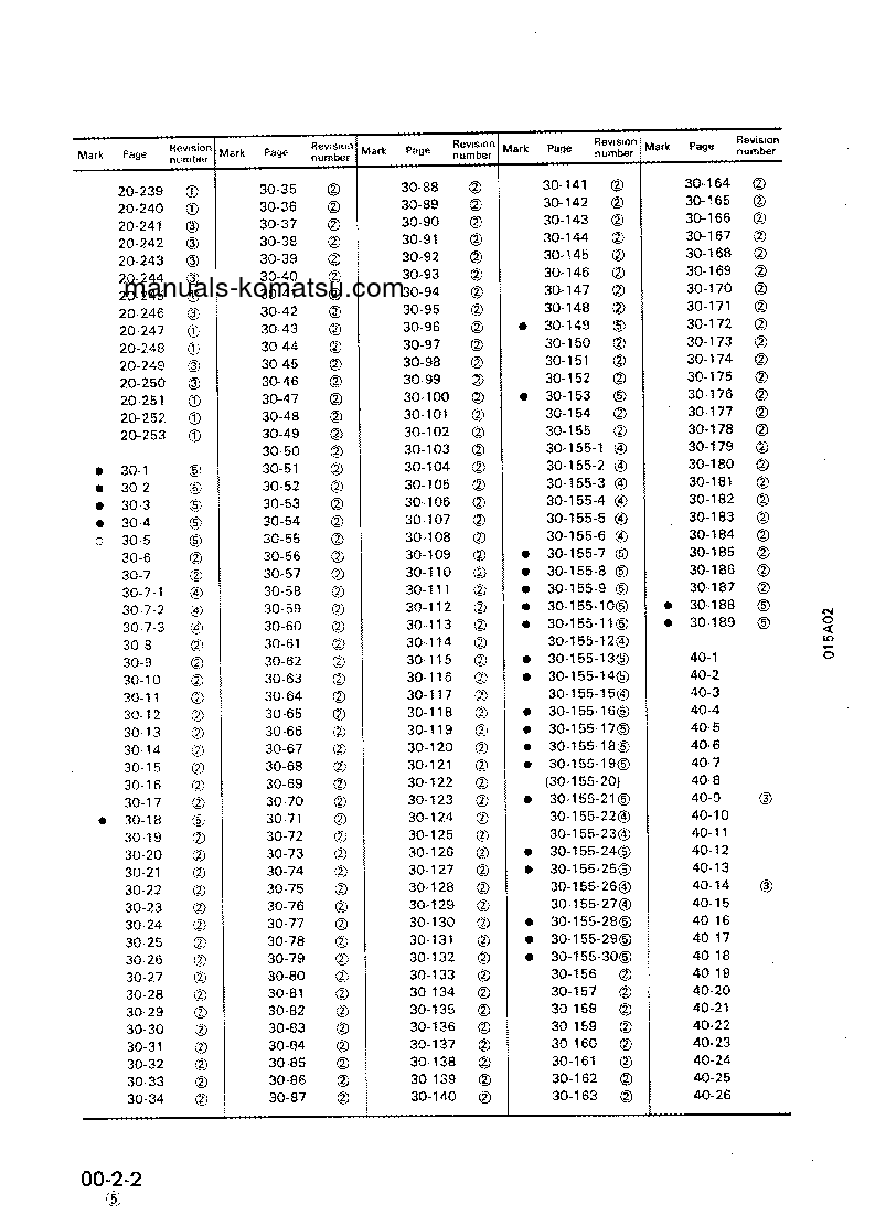 Protected: D135A-2(JPN) S/N 10301-UP Shop (repair) manual (English)