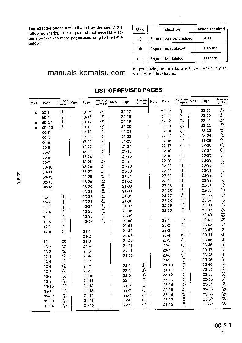 Protected: D85A-21(JPN)-B S/N 35001-UP Shop (repair) manual (English)