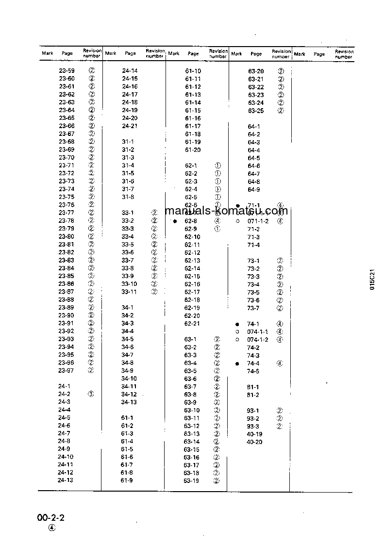 Protected: D85A-21(JPN)-B S/N 35001-UP Shop (repair) manual (English)