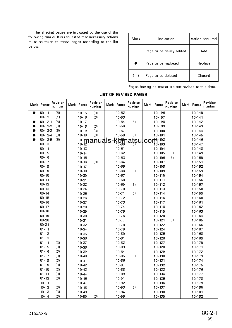 Protected: D155AX-5(JPN) S/N 70001-76000 Shop (repair) manual (English)