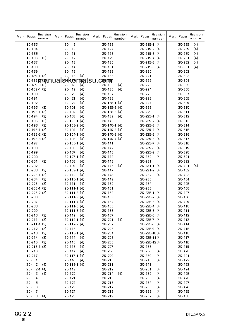 Protected: D155AX-5(JPN) S/N 70001-76000 Shop (repair) manual (English)