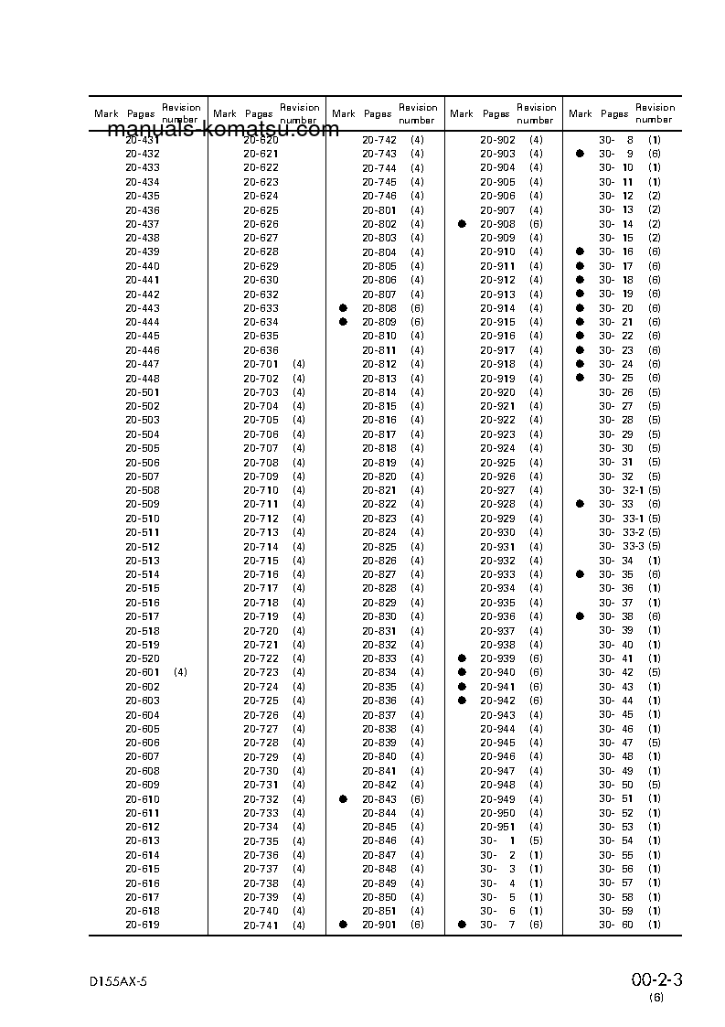 Protected: D155AX-5(JPN) S/N 70001-76000 Shop (repair) manual (English)