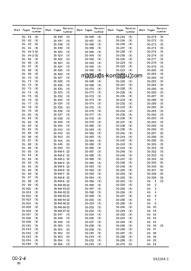 Protected: D155AX-5(JPN) S/N 70001-76000 Shop (repair) manual (English)