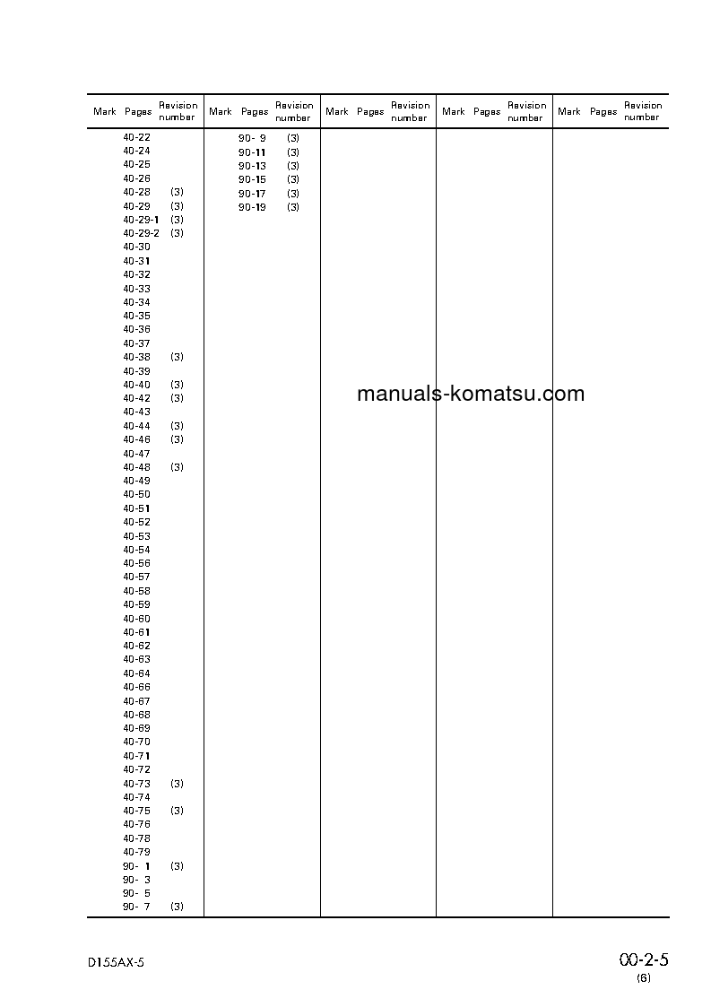 Protected: D155AX-5(JPN) S/N 70001-76000 Shop (repair) manual (English)