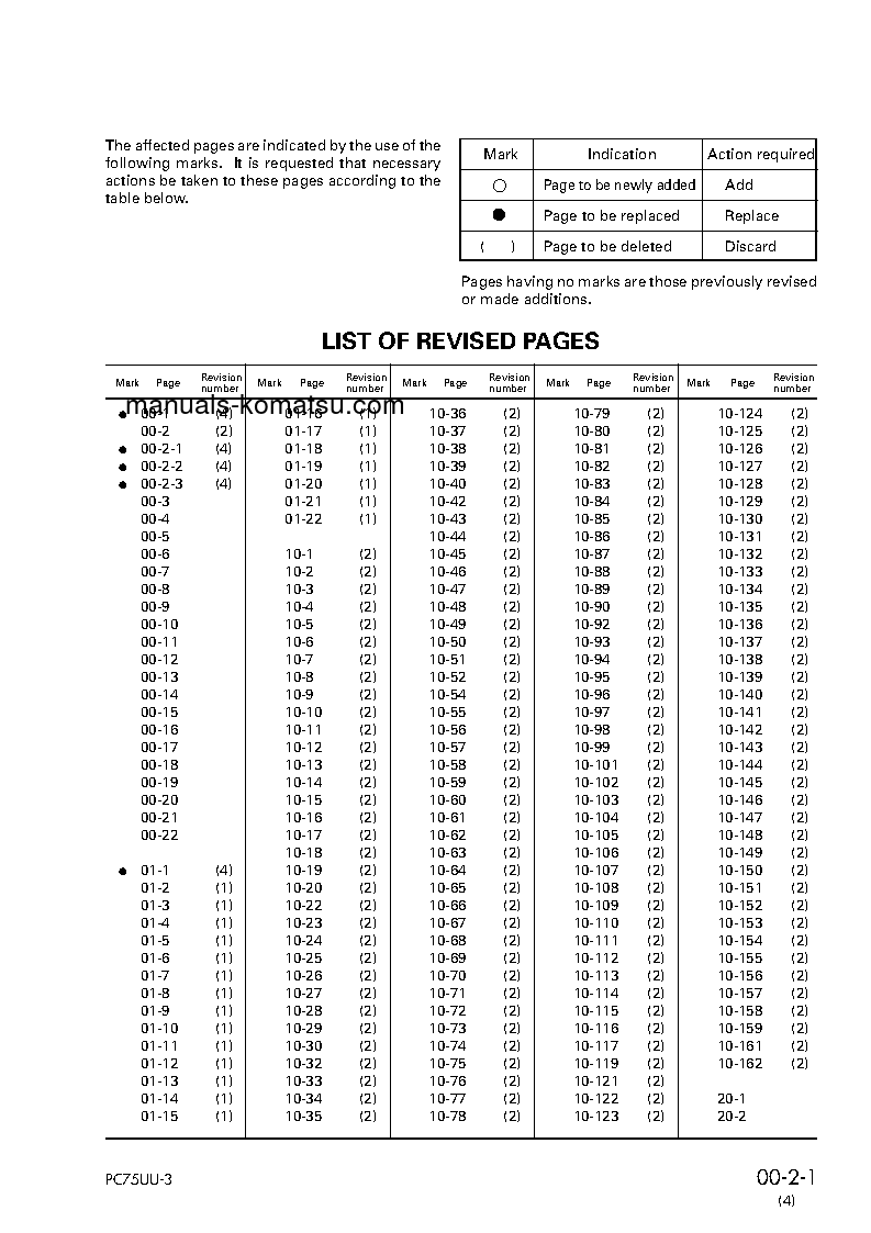 Protected: PC75UU-3(JPN) S/N 15001-UP Shop (repair) manual (English)