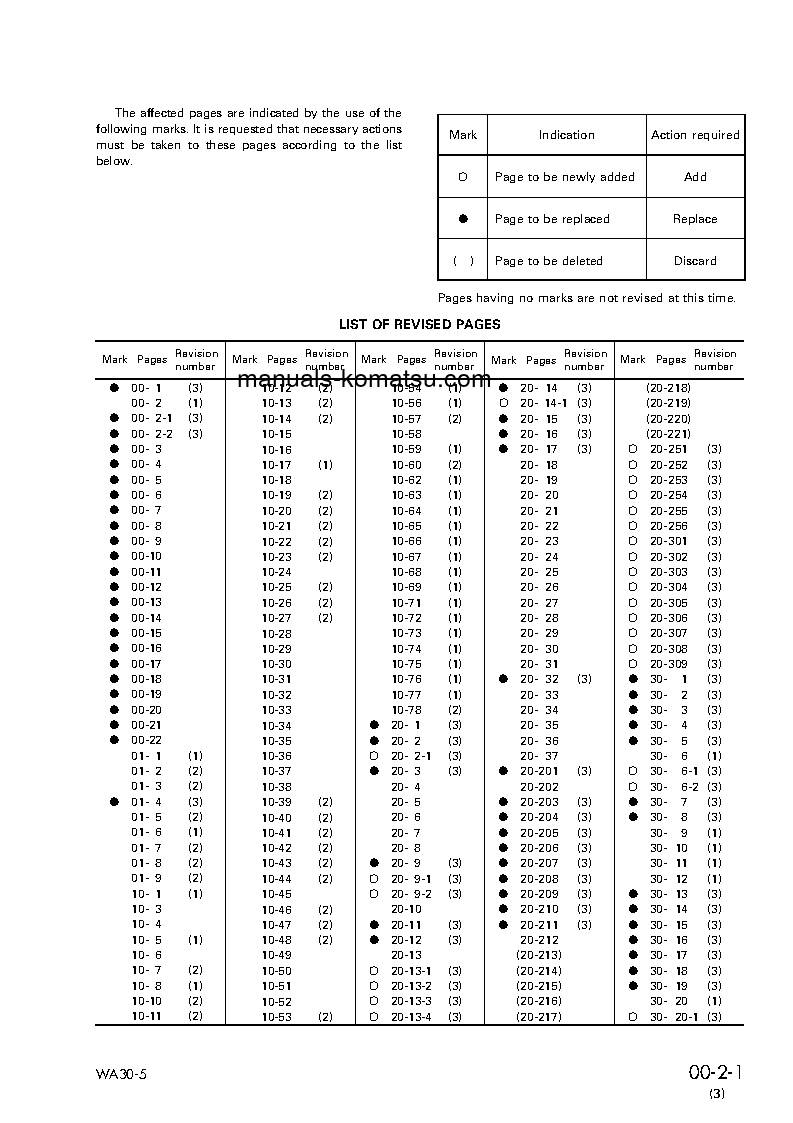 Protected: WA30-5(JPN) S/N 22005-UP Shop (repair) manual (English)
