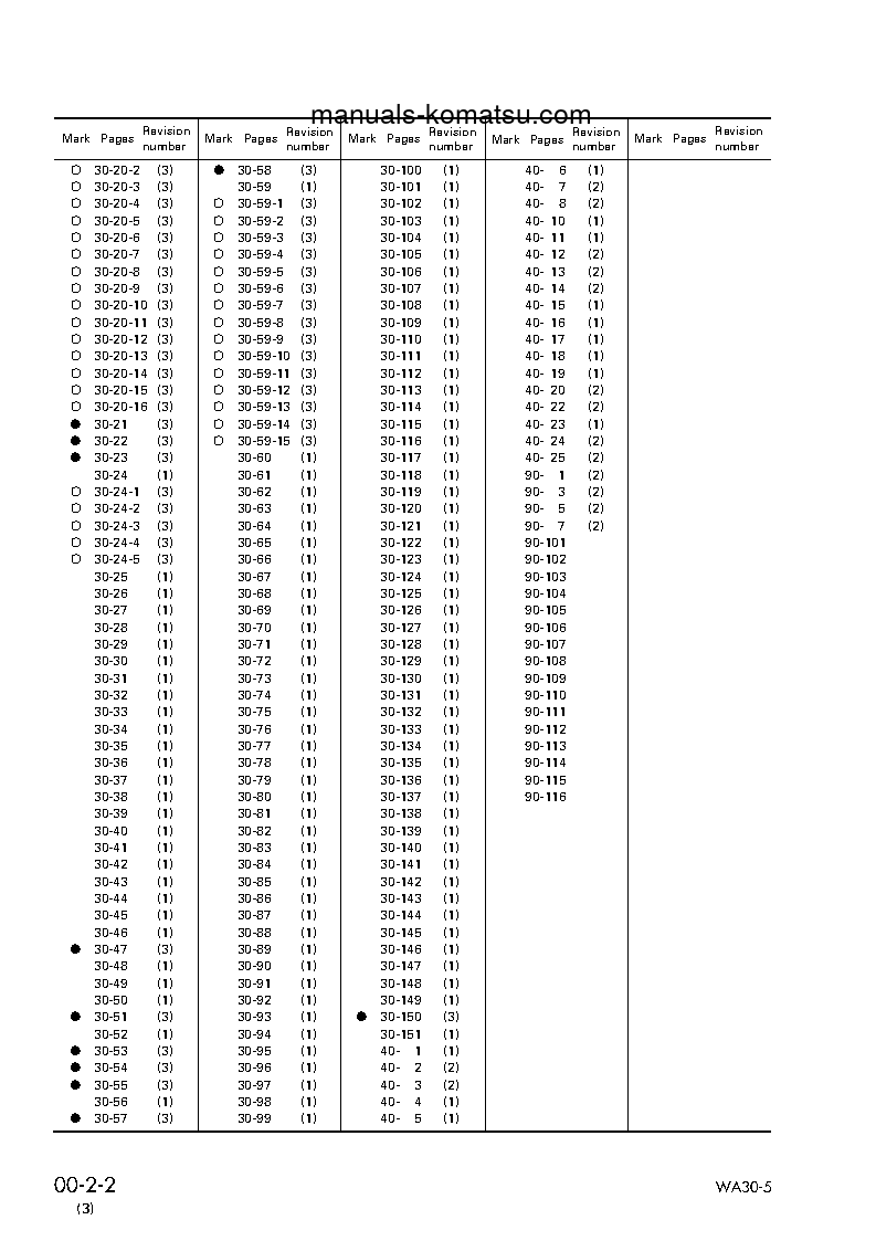 Protected: WA30-5(JPN) S/N 22005-UP Shop (repair) manual (English)