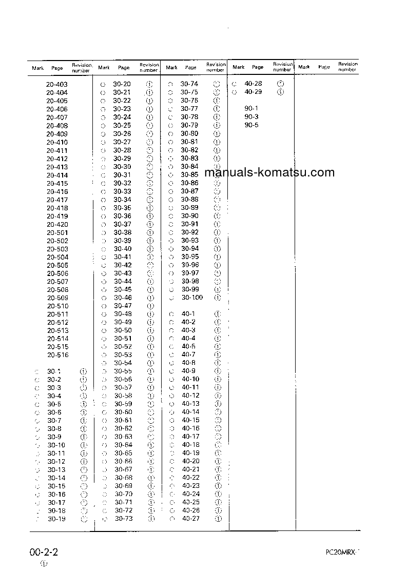 Protected: PC20MRX-1(JPN) S/N 10001-UP Shop (repair) manual (English)