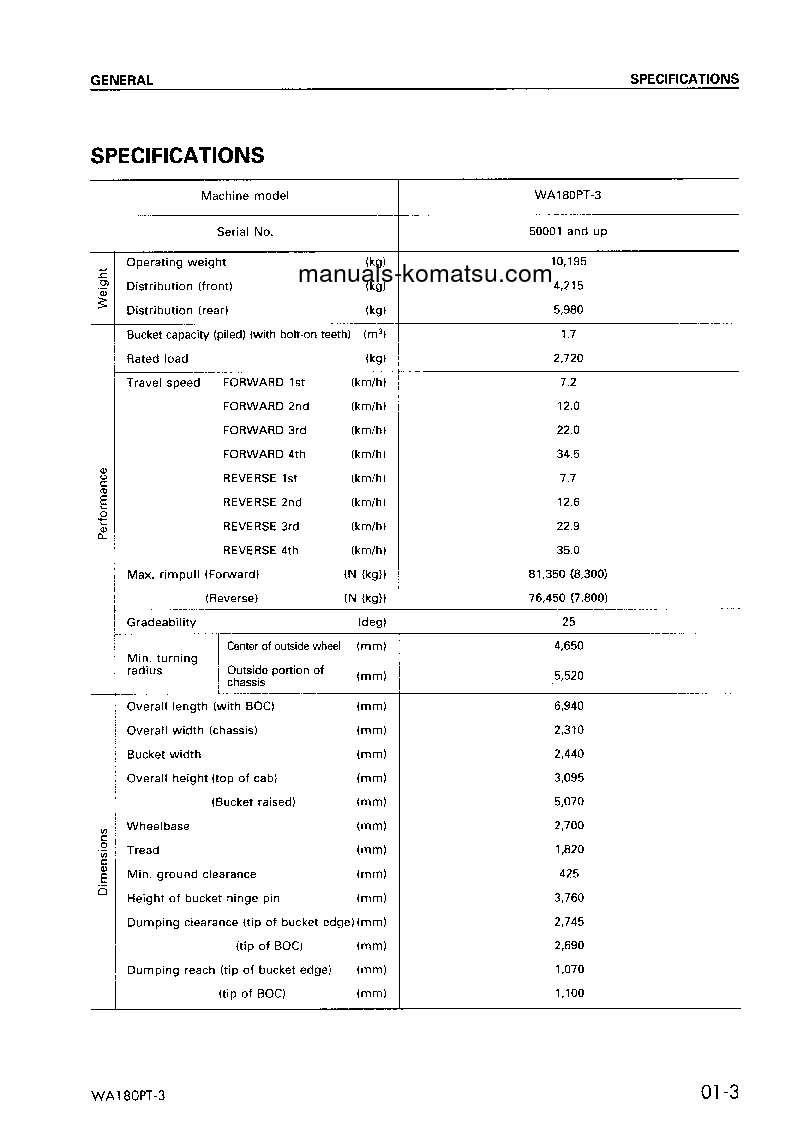 Protected: WA180PT-3(JPN) S/N 10001-UP Shop (repair) manual (English)