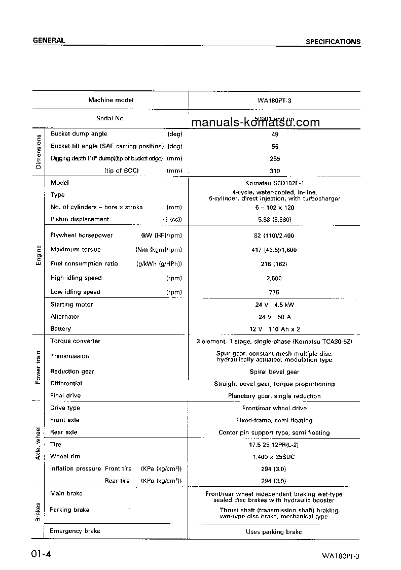 Protected: WA180PT-3(JPN) S/N 10001-UP Shop (repair) manual (English)