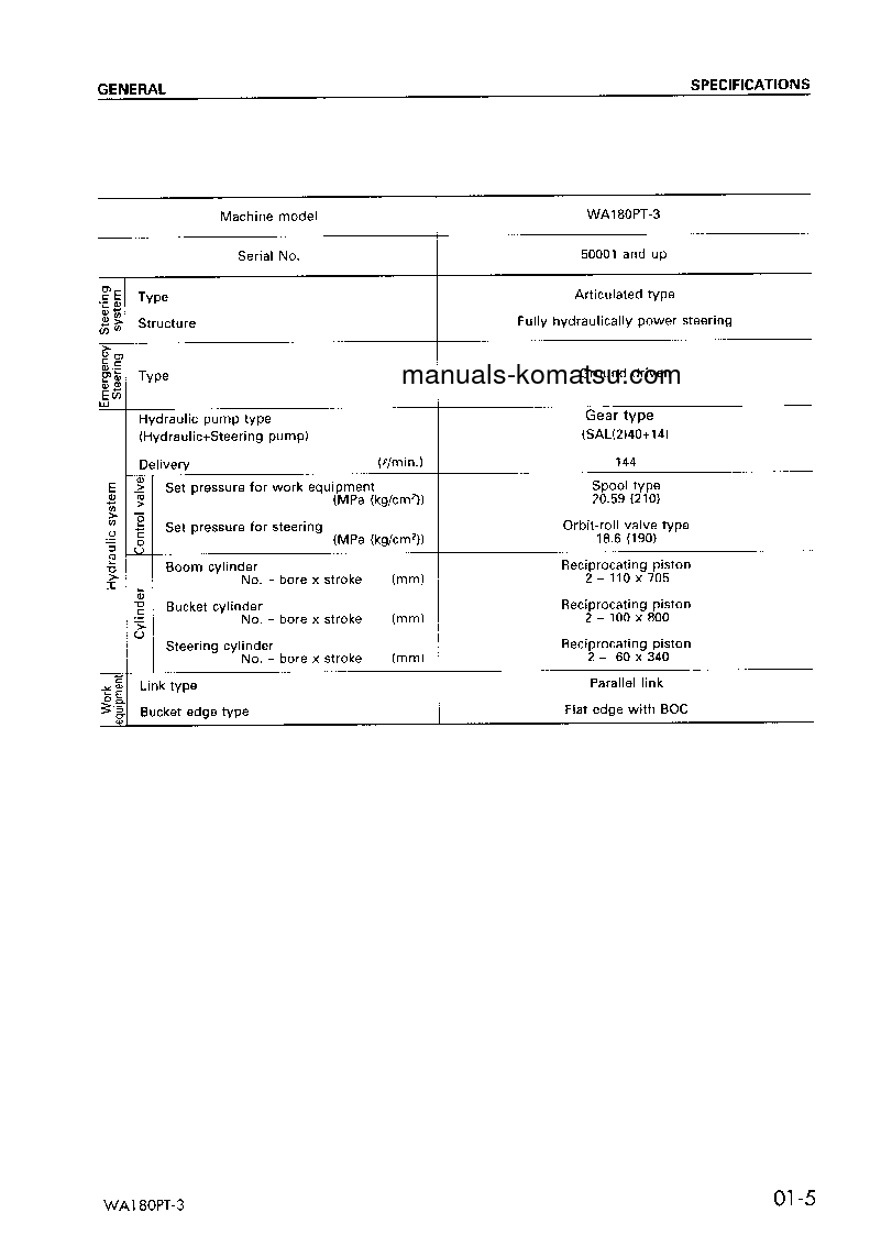 Protected: WA180PT-3(JPN) S/N 10001-UP Shop (repair) manual (English)