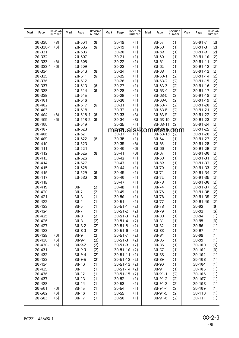 Protected: MX27(JPN) S/N 5001-UP Shop (repair) manual (English)