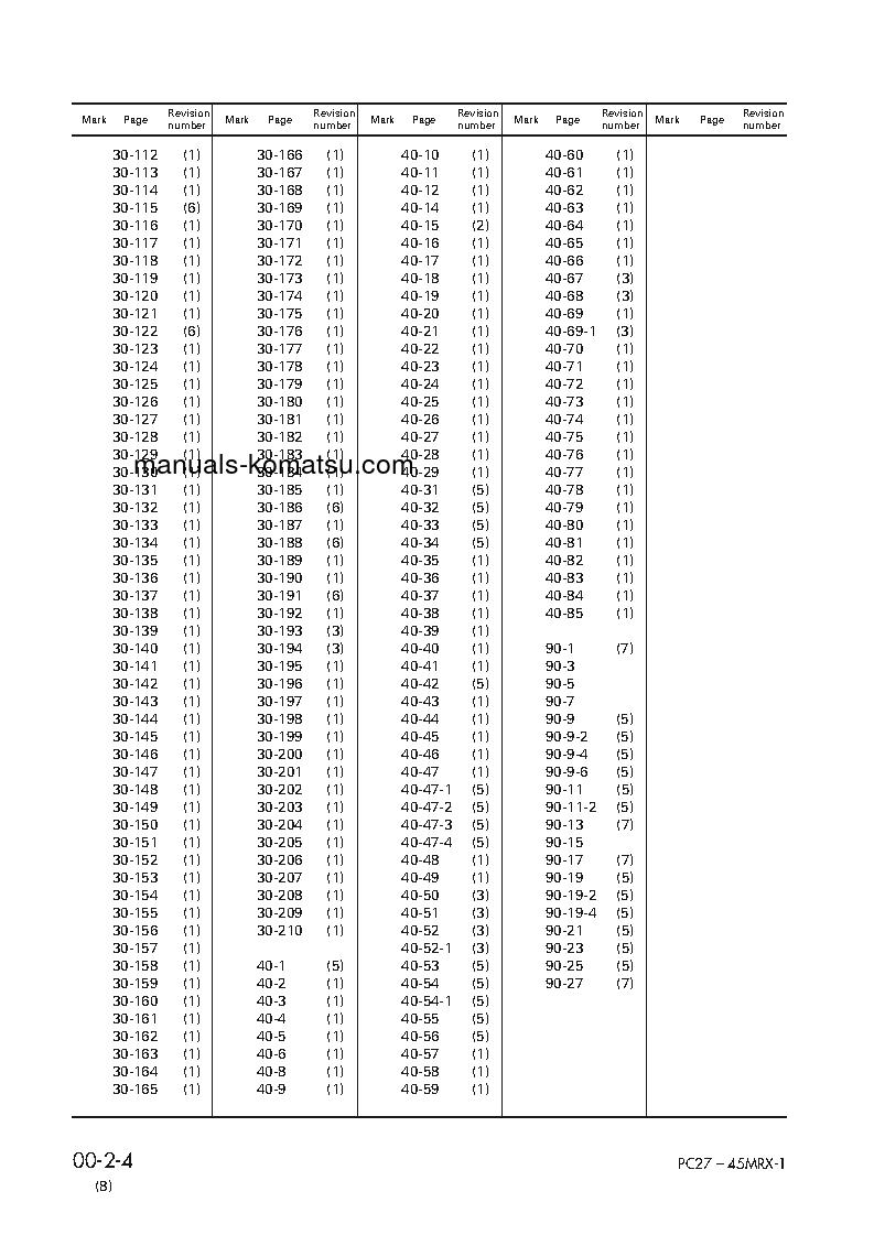 Protected: MX27(JPN) S/N 5001-UP Shop (repair) manual (English)