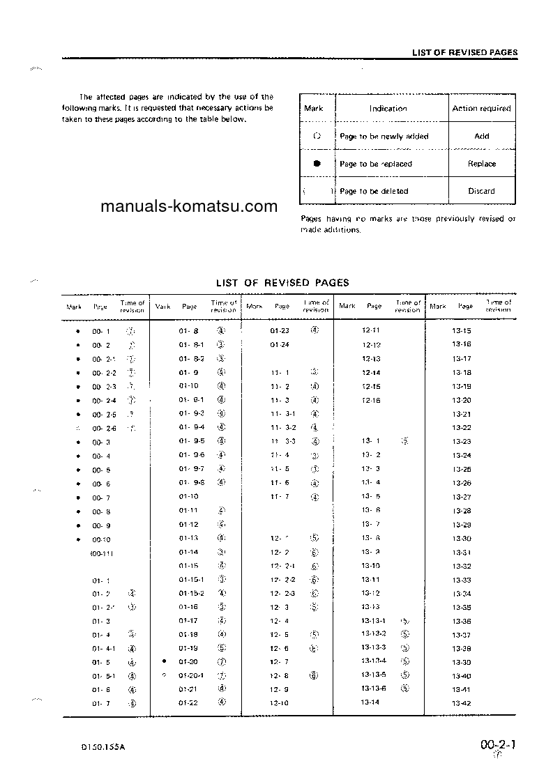 Protected: D150A-1(JPN) S/N 8408-UP Shop (repair) manual (English)