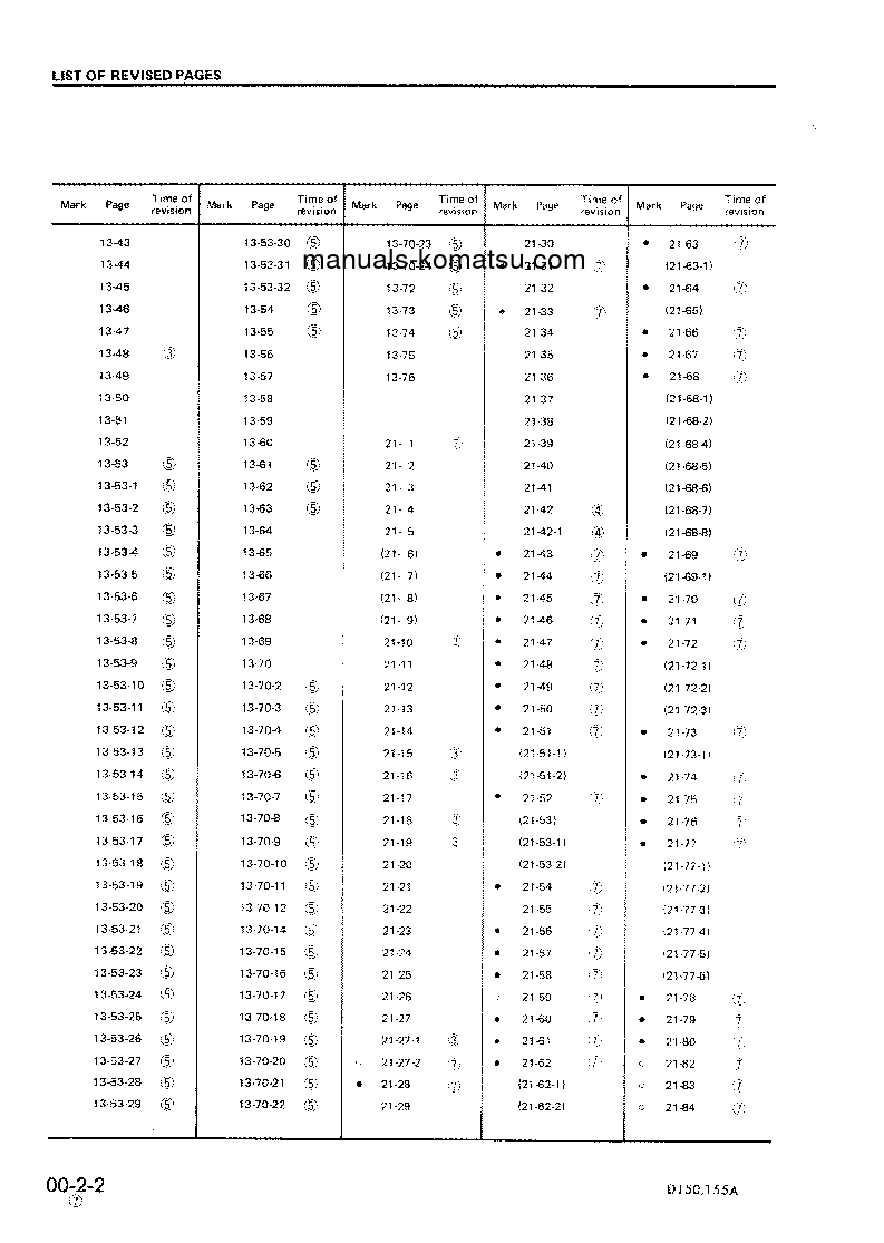 Protected: D150A-1(JPN) S/N 8408-UP Shop (repair) manual (English)
