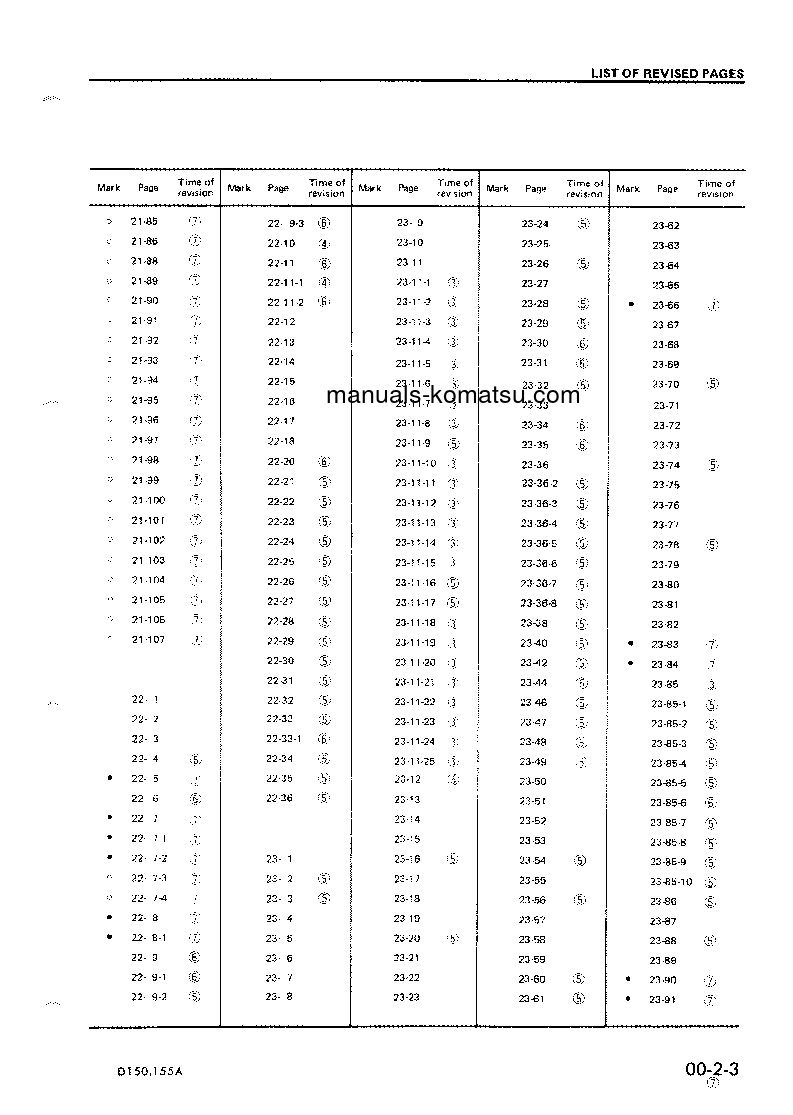 Protected: D150A-1(JPN) S/N 8408-UP Shop (repair) manual (English)