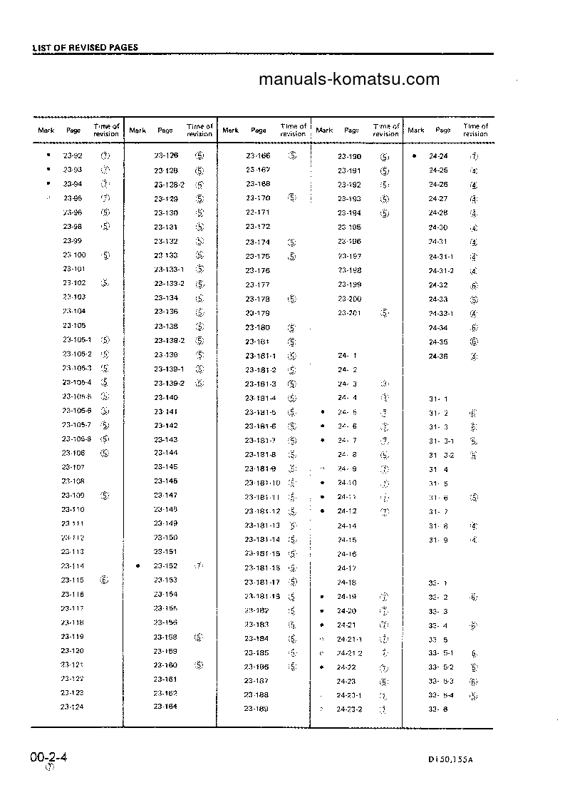 Protected: D150A-1(JPN) S/N 8408-UP Shop (repair) manual (English)
