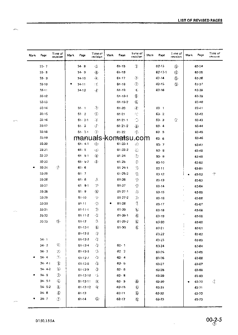 Protected: D150A-1(JPN) S/N 8408-UP Shop (repair) manual (English)