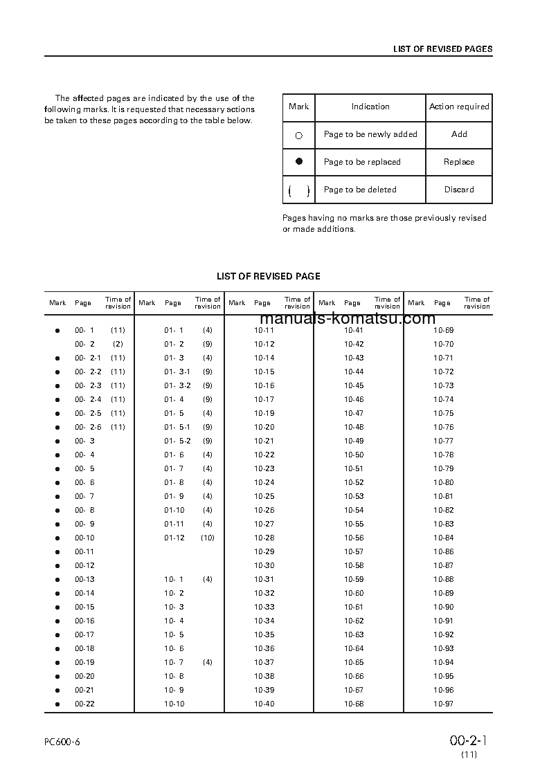 Protected: PC600LC-6(JPN) S/N 10001-UP Shop (repair) manual (English)
