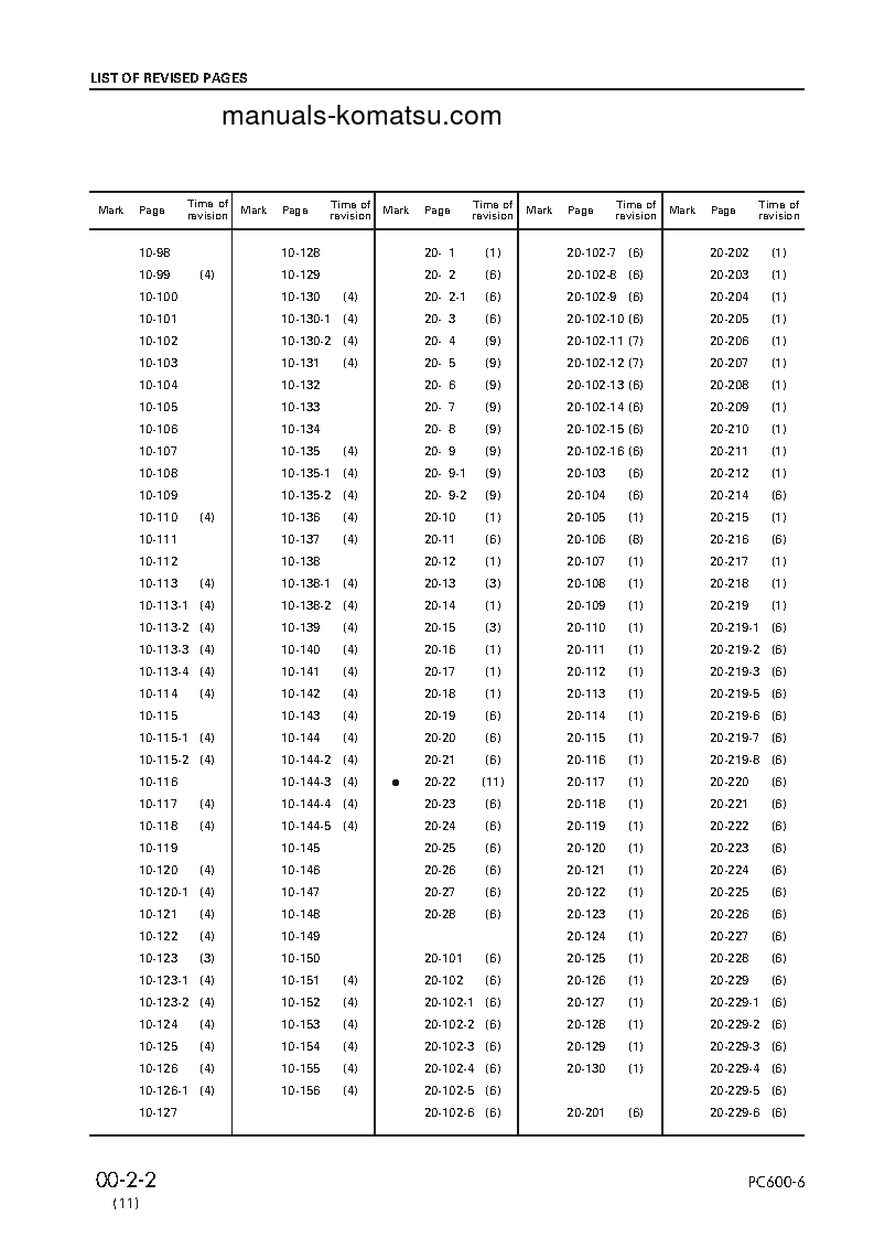 Protected: PC600LC-6(JPN) S/N 10001-UP Shop (repair) manual (English)