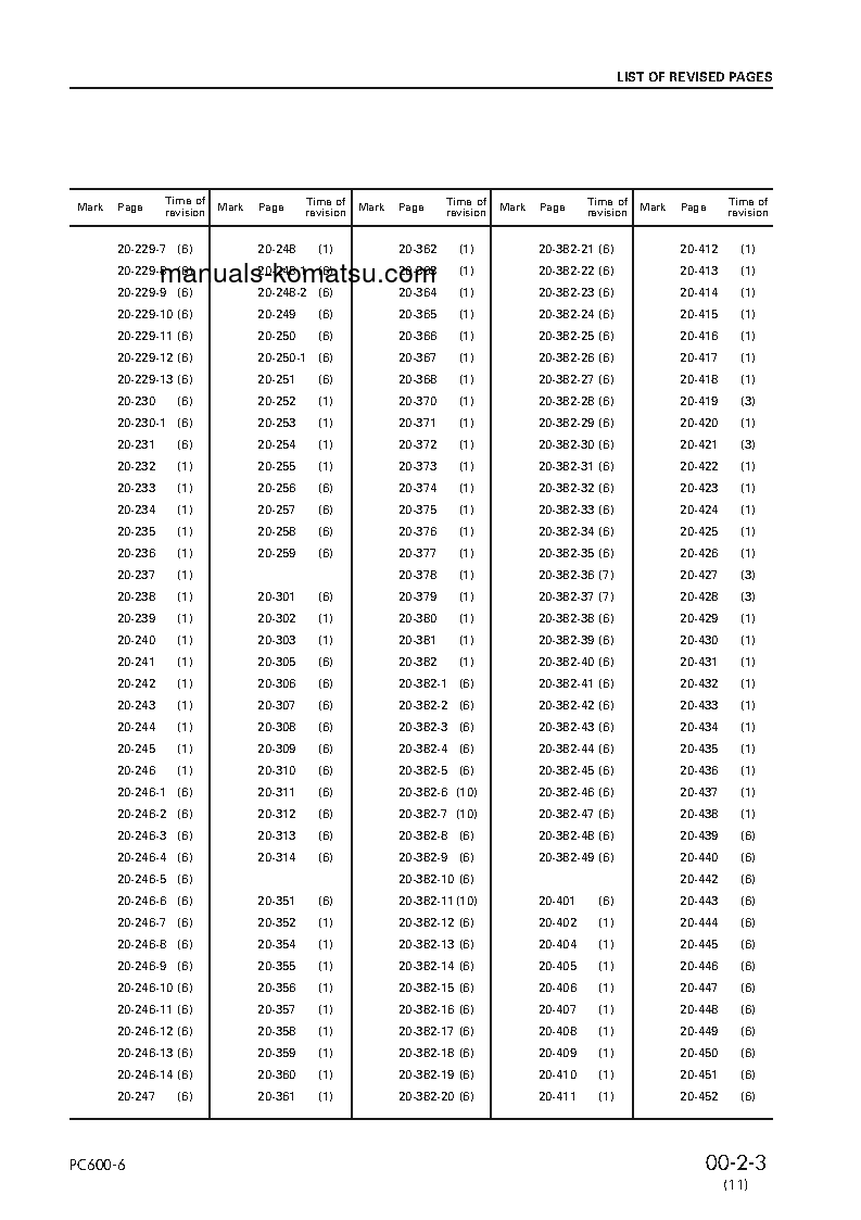 Protected: PC600LC-6(JPN) S/N 10001-UP Shop (repair) manual (English)