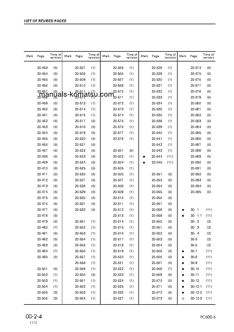 Protected: PC600LC-6(JPN) S/N 10001-UP Shop (repair) manual (English)