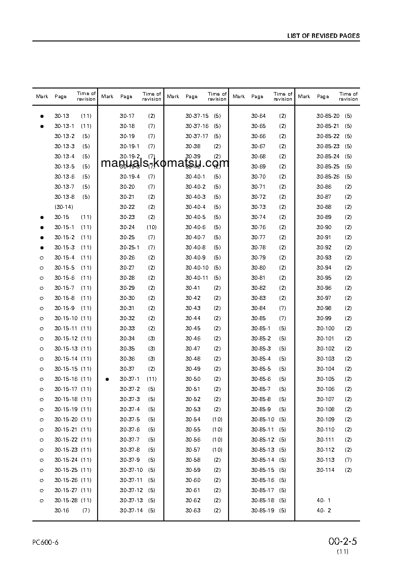 Protected: PC600LC-6(JPN) S/N 10001-UP Shop (repair) manual (English)