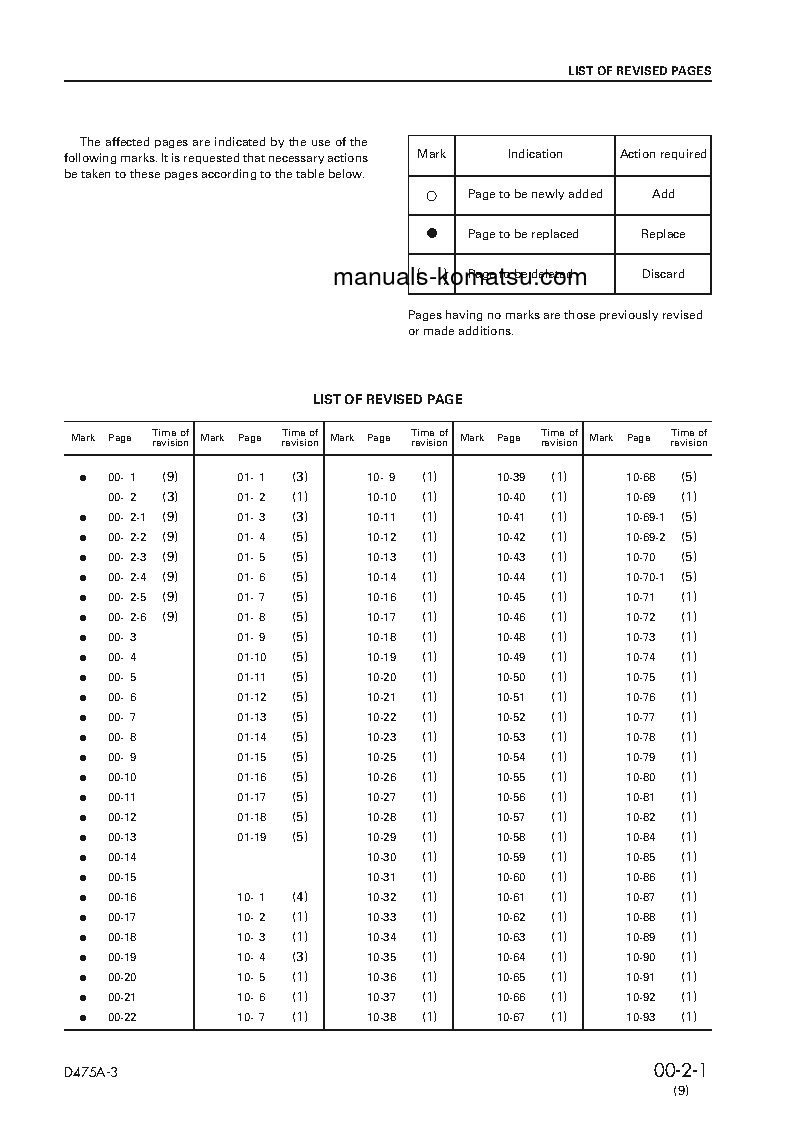 Protected: D475A-3(JPN) S/N 10601-UP Shop (repair) manual (English)