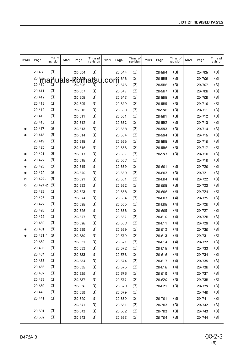Protected: D475A-3(JPN) S/N 10601-UP Shop (repair) manual (English)
